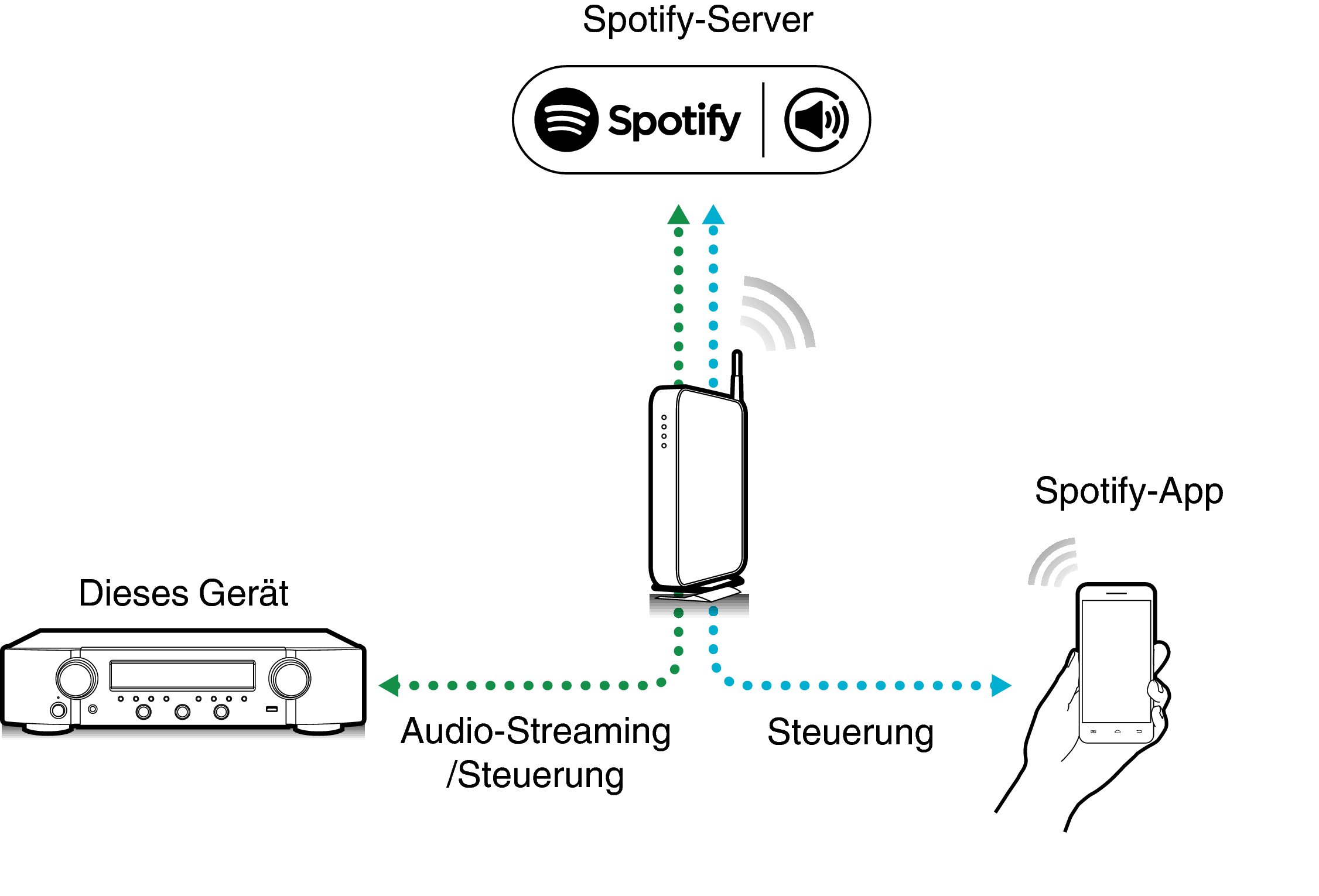 Pict SpotifyConnect N1200U